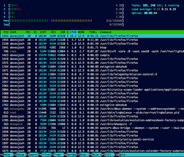 Screenshot of htop